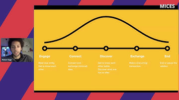 Lightning Talks: Pieter Vegt - Your Data, Your Property