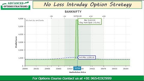 100% Profitable Intraday Option Strategy || Bank Nifty || Safe Option Strategy || Option Hedging