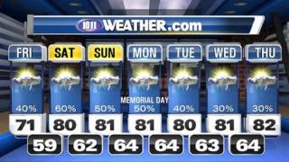 lincoln ne weather