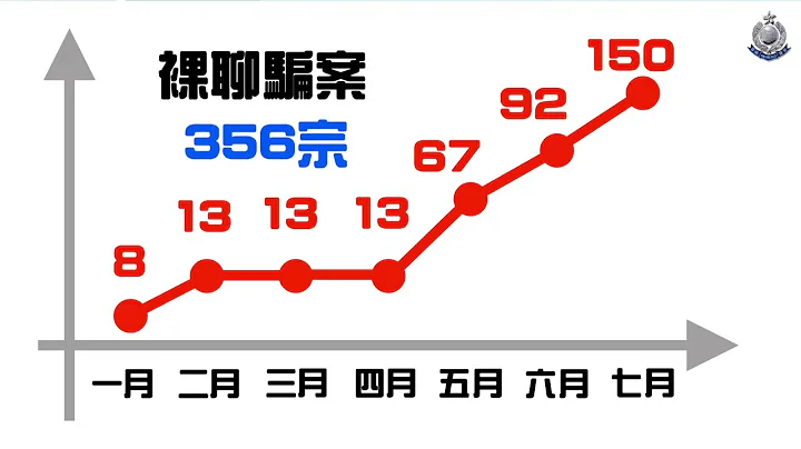 【防騙一分鐘 • 提防裸聊勒索陷阱】 - 天天要聞