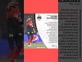 Lahore Qalandars Squad 2024 | PSL 2024 All Team Squad