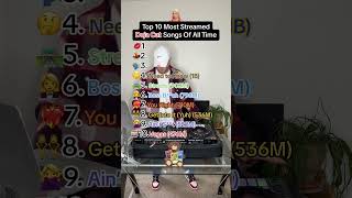 The Most Streamed DOJA CAT Songs Of All Time 📈😼 (Part 2)