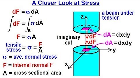 Mechanical Engineering: Ch 14: Strength of Materials (6 of 43) A Closer Look at Stress