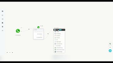 How to Use AI Forms To Collect Information Form User Via Conversational Bot - Yeti Marketing