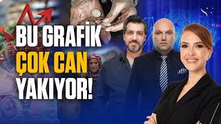 Bu Ülkede Fakirlik Nasıl Normalleştirildi? Asıl Acı Reçete Henüz Başlamadı Asgari Ücretin Çöküşü