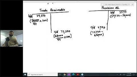 Caf-1 ~ Sir Jawad ~ FAR-1 ~ Lecture-49