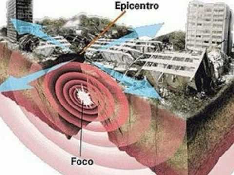 Video: ¿Qué es agente interno?