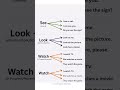 Say vs Tell vs Speak vs Talk | Learn the Difference in 1 Simple Chart 📊✨