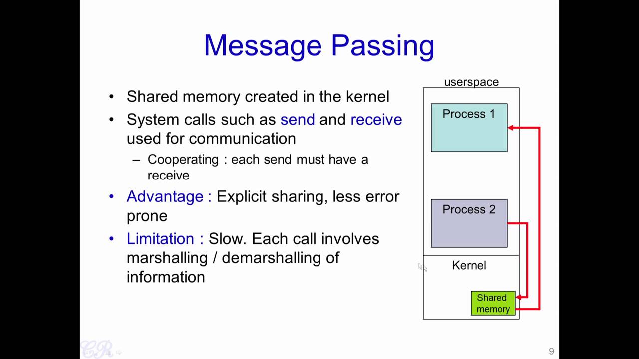 W6 L1 Inter Process Communication