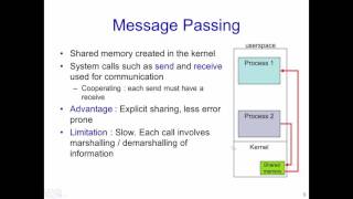 W6 L1 Inter Process Communication