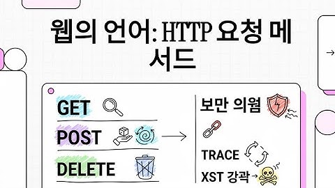 HTTP 요청방식 완전 정리 #HTTP요청방식 #웹보안 #정보보안기사