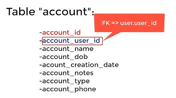 Clinic Management System In C# - Part 4 - Schema Diagram