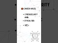 Best Career Choices After 12th 2026🔥Part-2 #Your Degree Decides Your Future⚠️Cybersecurity = Future🔐