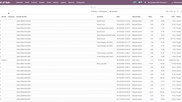 POS Delete Orders bypass Odoo Rules