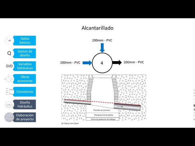 Conexiones De Tuberías De Pozo