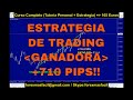 Estrategia Forex 100% GANADORA - YouTube