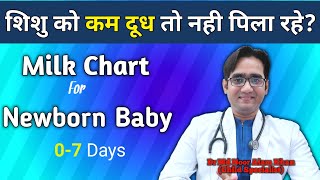 शिशु को कितना दूध पिलाना चाहिए |How Much Milk Should a Newborn Drink | 07 Days| Milk Chart for baby