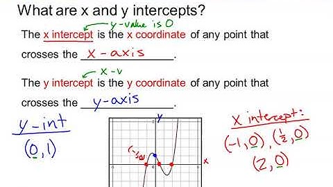 Lesson 2-7 - Video 1 - Finding x & y intercepts on a graph