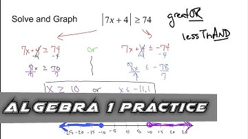 Algebra 1 Practice - Solve and Graph an Absolute Value Inequality (Example 4)