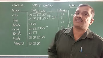 Class 5 Maths Ch 12 Smart Charts Part 1