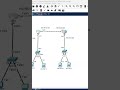 3.How to Enable OSPF in CISCO Router?