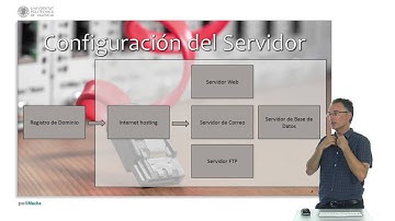 Internet y navegadores web. Creando un sitio web | 16/38 | UPV