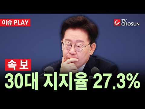 [🔴 속보] 李 지지율, 36.2%로 또 최저치 경신···30대는 27.3% [리서치뷰] [이슈PLAY]