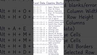 excel data cleaning shortcut #viral #shortsfeed #viral