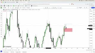 EURUSD Analysis Today (ICT Concepts) | 2 May 2024