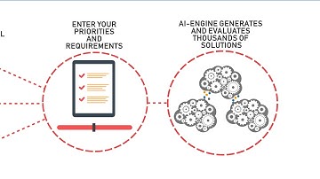Beamup Process Overview