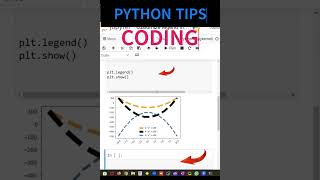 PYTHON x,y ticks rotation IN THE PLOT #viral#viralshorts #python #coding #viral #shorts #python PYTHON x,y ticks rotation IN THE PLOT #viral#viralshorts #python #coding #viral #shorts #python