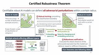 251 Text CRS A Generalized Certified Robustness Framework against Textual Adversarial Attacks   Jane