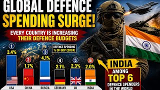 Global Arms Race Explained | India’s Position Among Top Military Powers