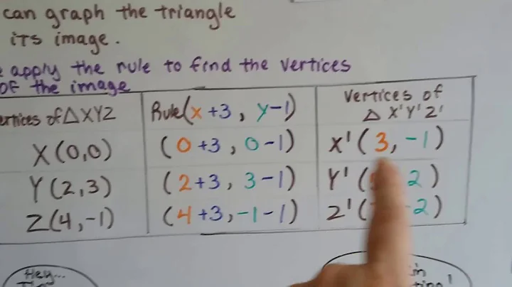 Grade 8 Math #9.4a, Transformations - Solve a translation algebraically