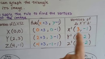 Grade 8 Math #9.4a, Transformations - Solve a translation algebraically
