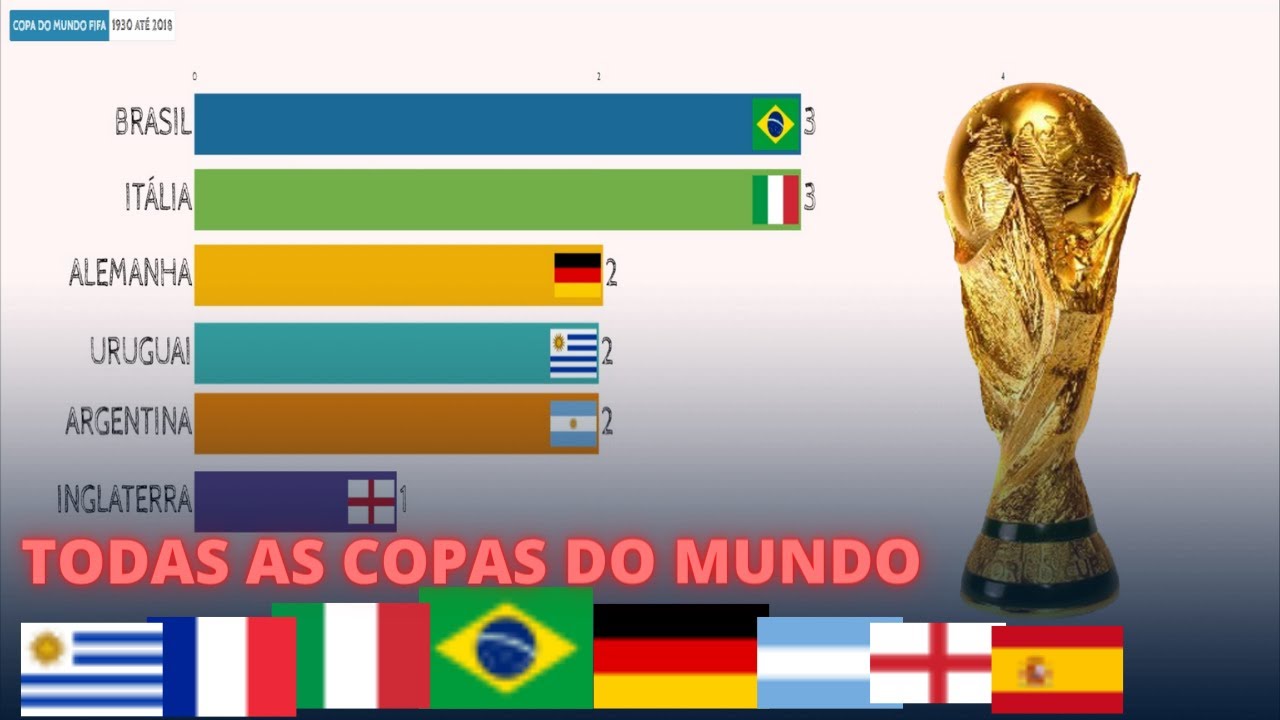 As superestatísticas da Copa do Mundo, recomeçando com Brasil 3 x