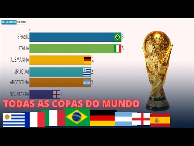 OS CAMPEÕES DA COPA DO MUNDO DE FUTEBOL - (1930 - 2018) 