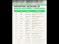 Important sessions of Indian National Congress