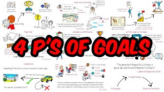 Why Successful People Embrace Goal-Setting