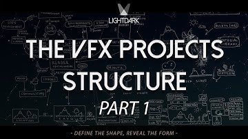 The Project Structure in Visual Effects (VFX) and Feature Animation - Part 1