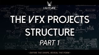 The Project Structure in Visual Effects (VFX) and Feature Animation - Part 1