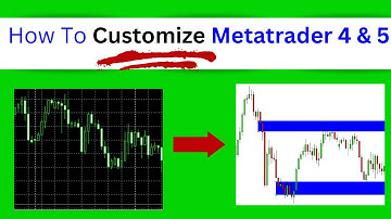 How to Change MetaTrader 4 and MetaTrader 5 Charts: Change Colors, Background & Customize Looks