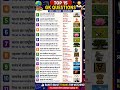 15 बेहतरीन Gk सवाल आपके लिए।😇 जरूर देखें|"#gkquestion #mini video