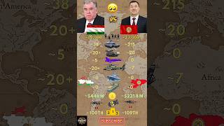 Tajikistan ᴛᴊ VS Kyrgyzstan ᴋɢ Military 2026 #shorts #explore #trending