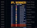IPL Winners List (2008–2026) 🏆 | Complete IPL Champions History | CSK, MI, KKR &amp; RCB Records
