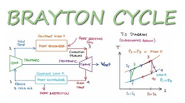 Ideal BRAYTON CYCLE Explained in 11 Minutes!