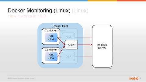 Monitoring Docker Containers on Linux with an Agent Running on the Docker Host