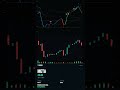META CALL +$5.45. — Z3Gamma · 2026-06-12 #Shorts
