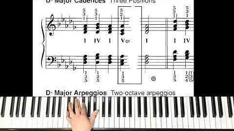 Db Major Cadence Tutorial