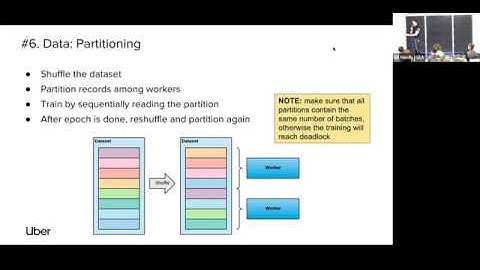 [Uber Seattle] Horovod: Distributed Deep Learning on Spark